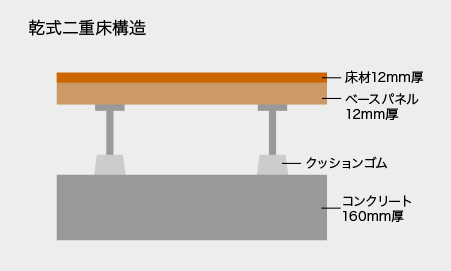 静かな室内環境