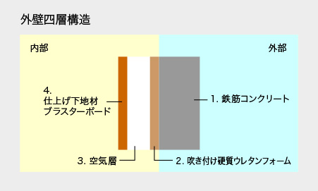 すぐれた経済性